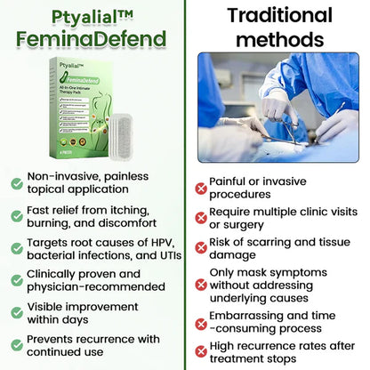 Ptyalial™ FeminaDefend All-In-One Intimate Therapy Pads